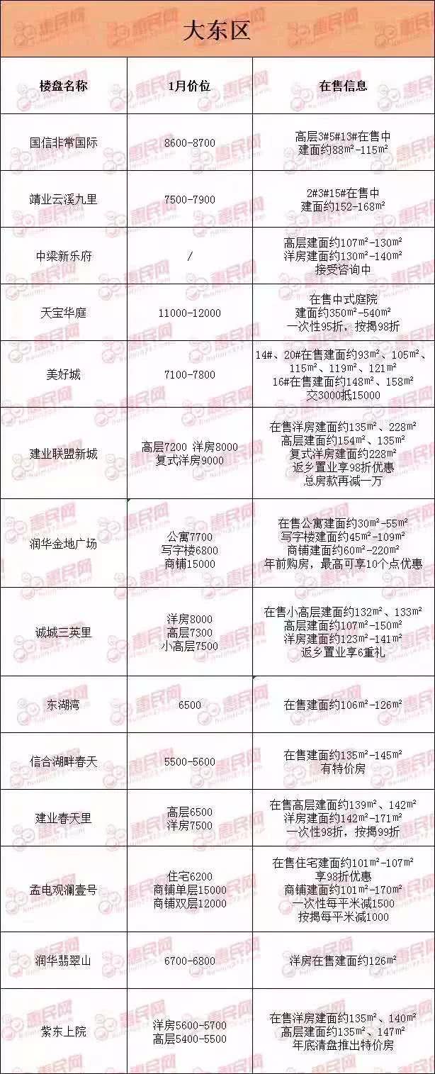 衛(wèi)輝最新房價動態(tài)及市場趨勢分析與預(yù)測
