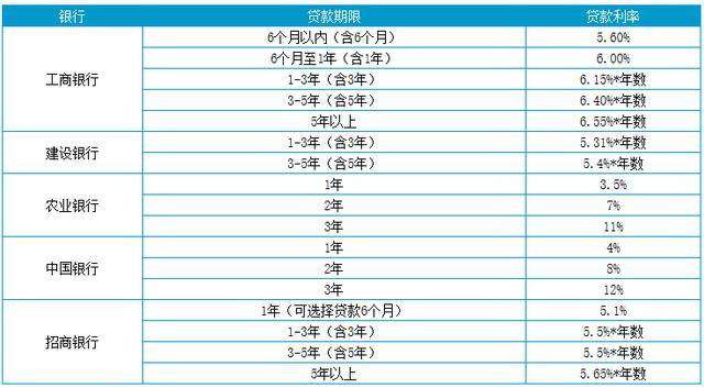 車貸利息最新動(dòng)態(tài)，影響因素、變化與應(yīng)對(duì)策略全解析