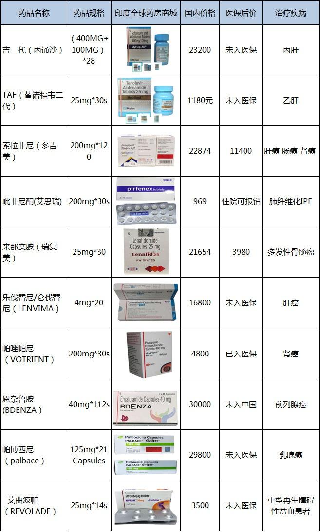 最新抗癌藥物，重塑生命之光之旅