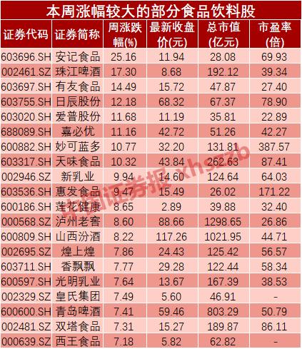 安記食品創(chuàng)新引領(lǐng)未來，品質(zhì)鑄就輝煌新動態(tài)報告