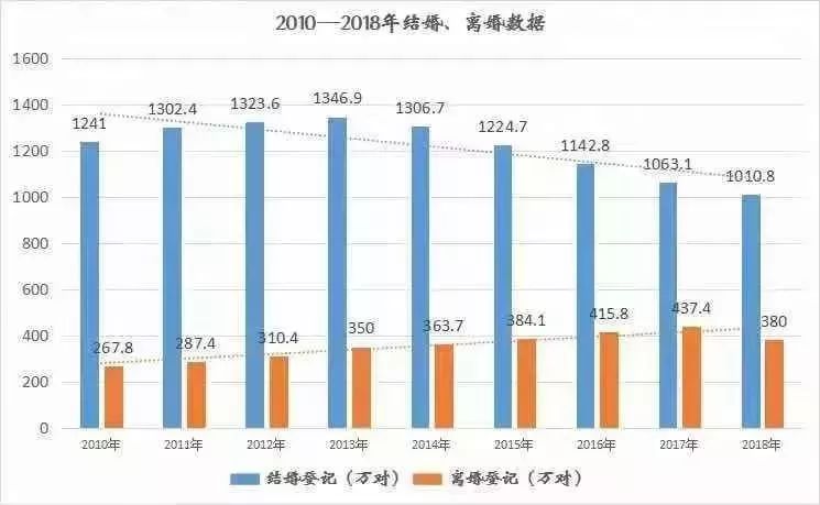 社會深度探討，最新離婚率現(xiàn)象分析