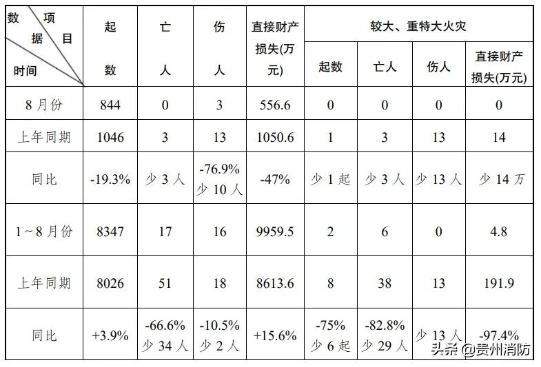 貴州發(fā)展脈搏與變革步伐同步更新，最新消息與變革動態(tài)