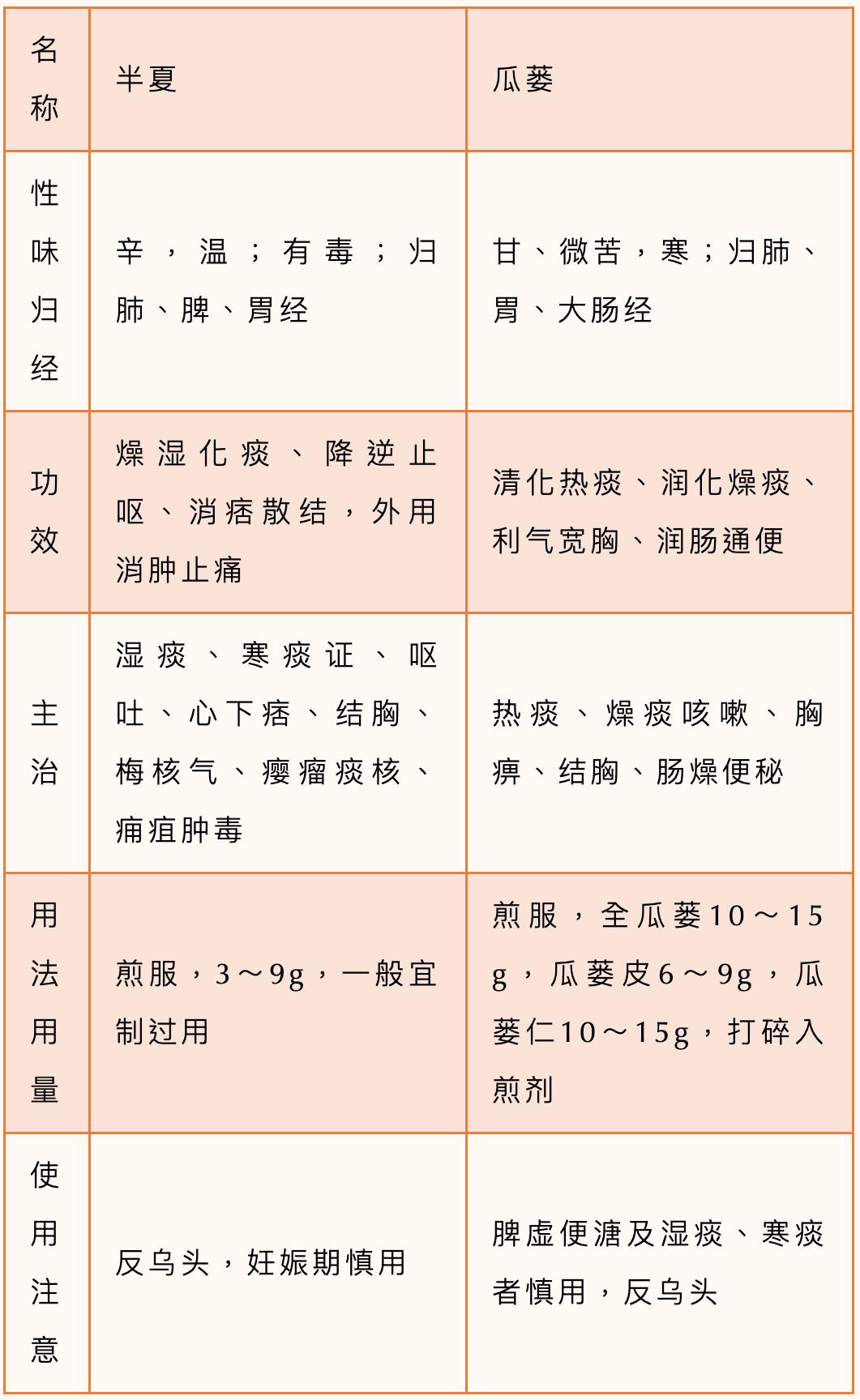 第312頁