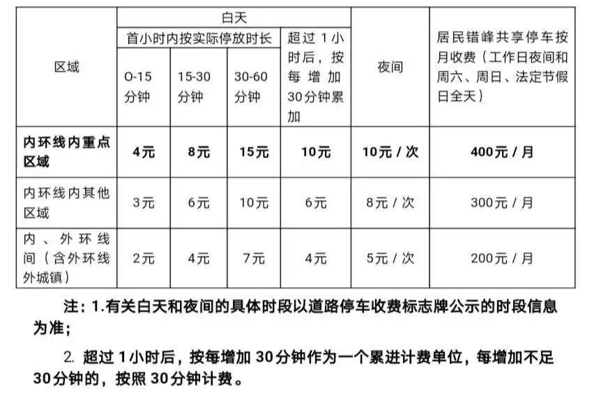 第310頁