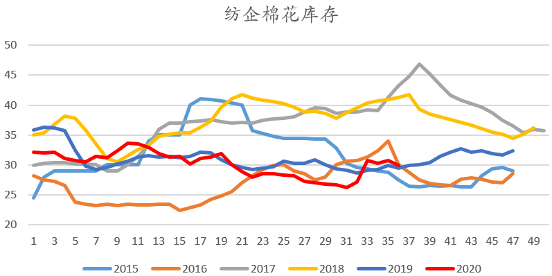 棉花最新成本解析報(bào)告