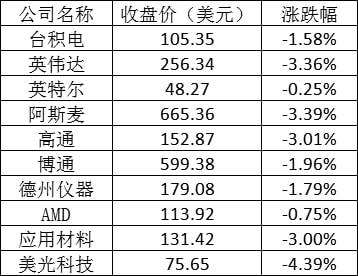 芯片市場最新動態(tài)，技術(shù)進(jìn)展、市場趨勢與未來展望