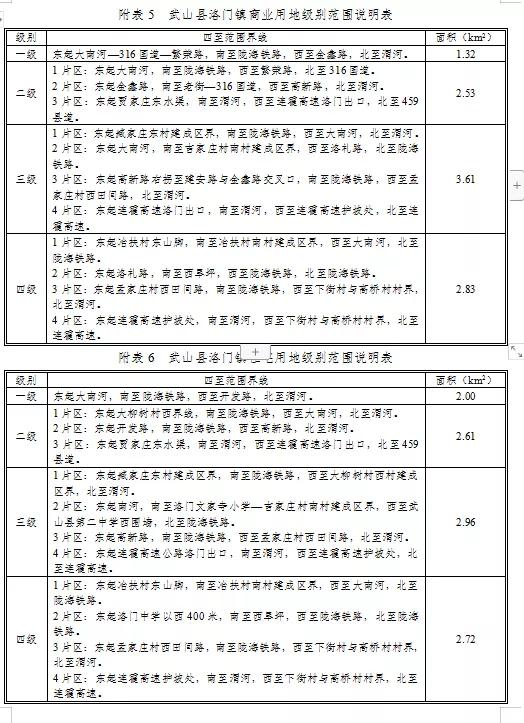 土地新政通知，重塑價值，推動土地可持續(xù)發(fā)展
