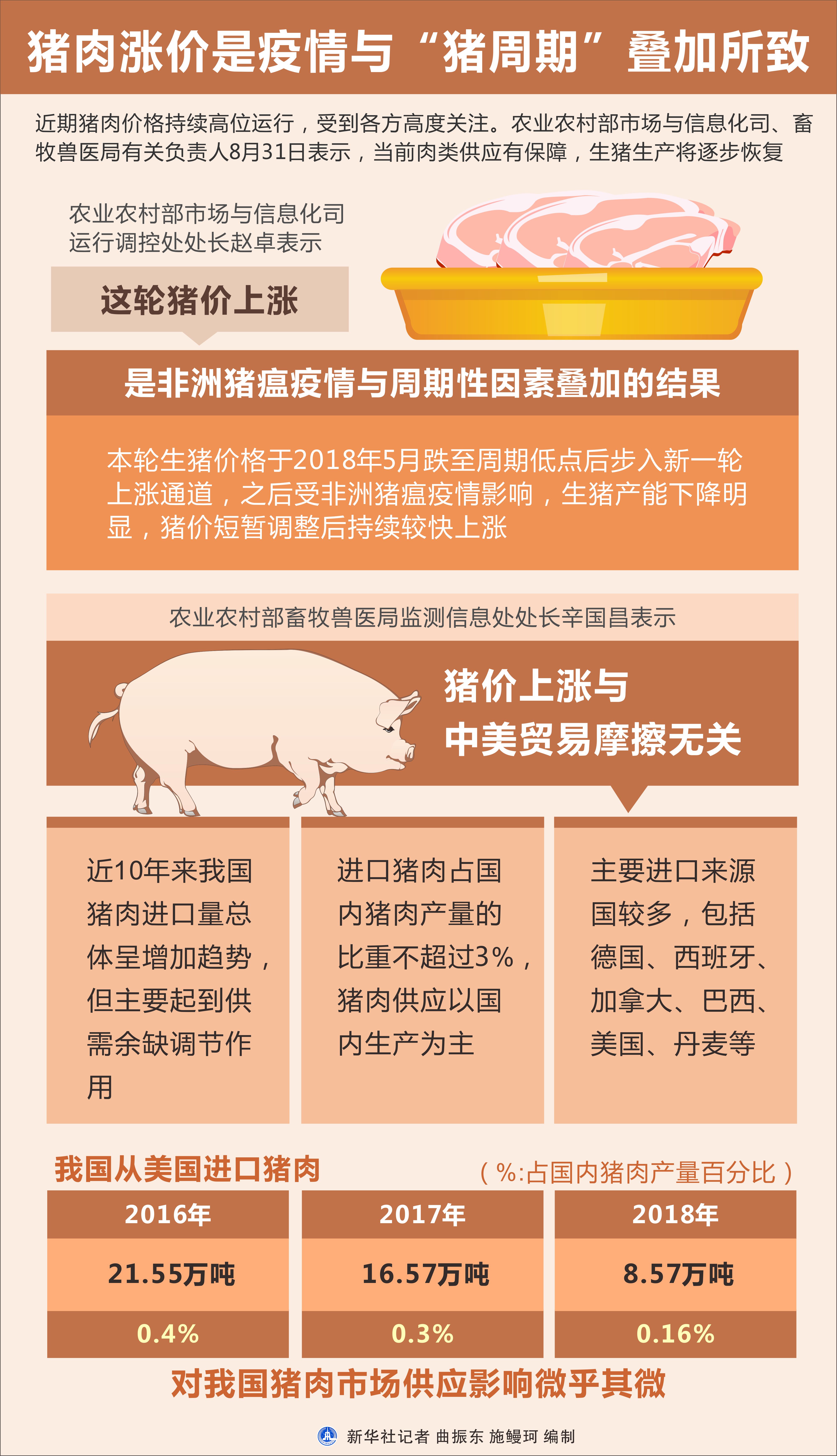 豬肉疫情，影響、挑戰(zhàn)及應(yīng)對策略