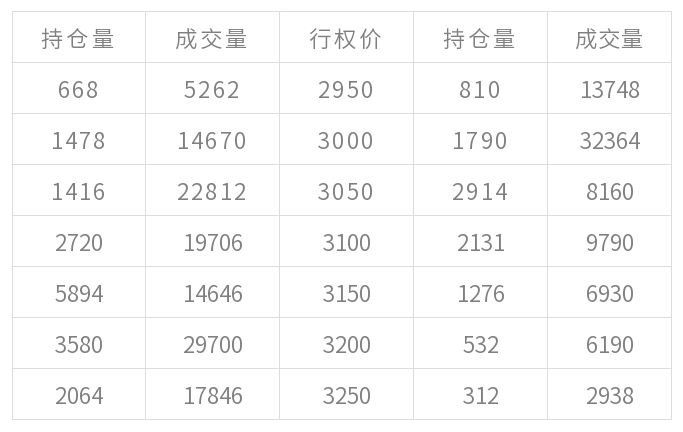 最新期權(quán)名單揭示金融市場(chǎng)機(jī)遇與挑戰(zhàn)