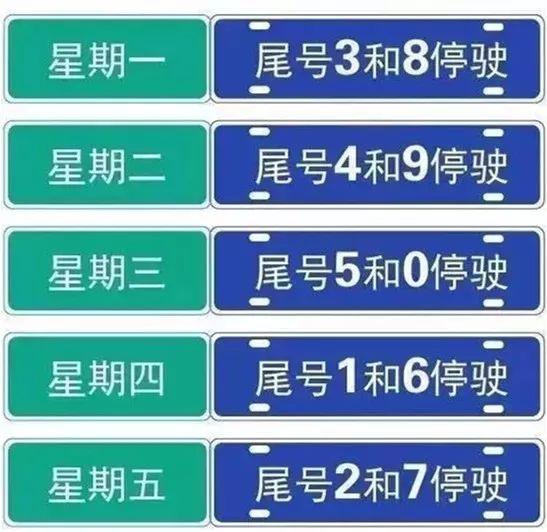 最新限號(hào)政策實(shí)施情況及影響分析